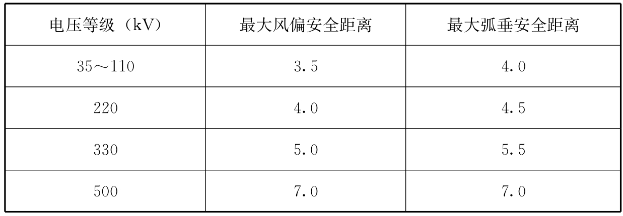 标准附图