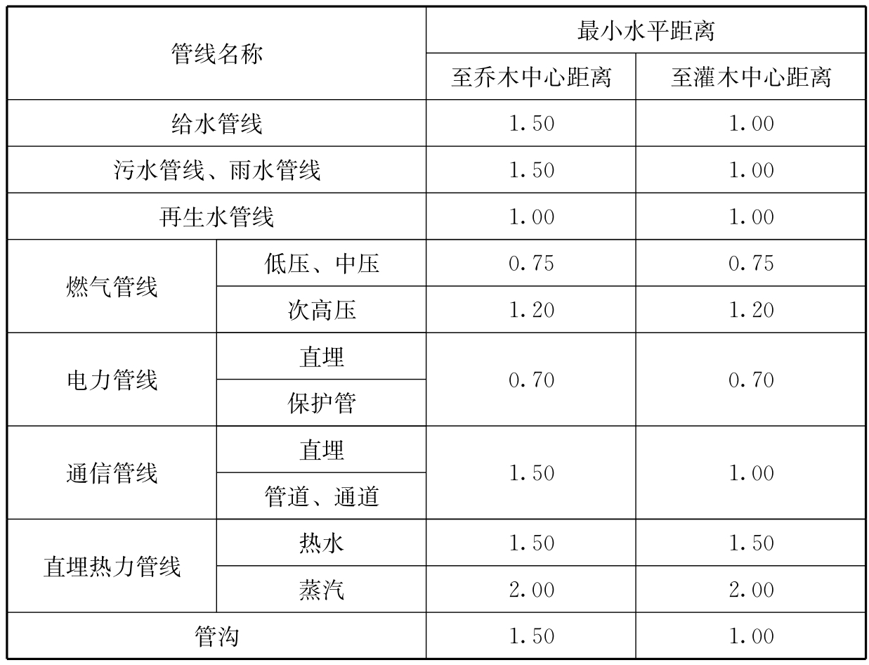 标准附图