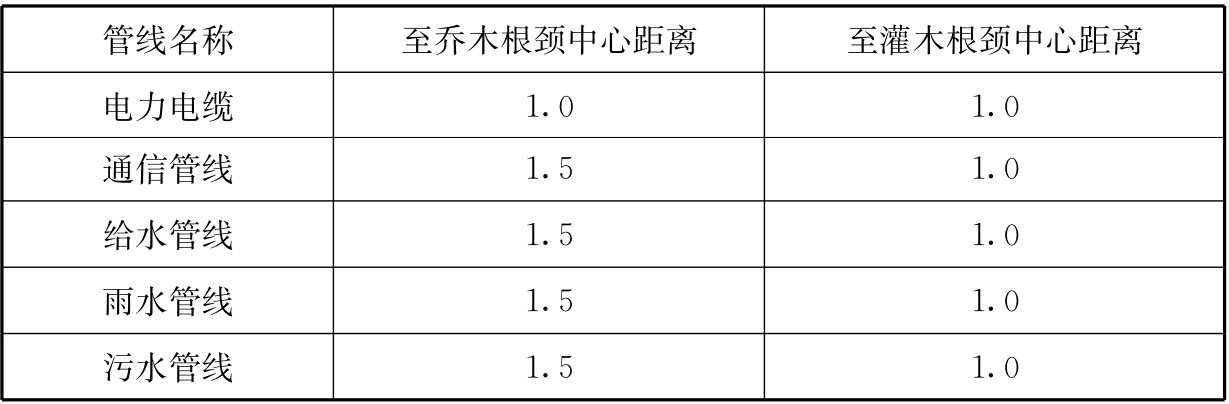 标准附图