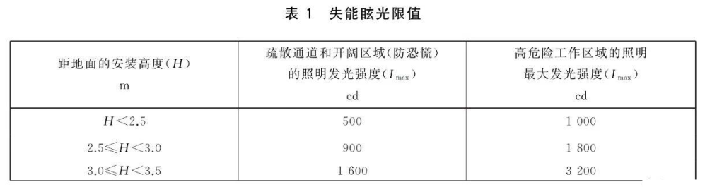 标准附图