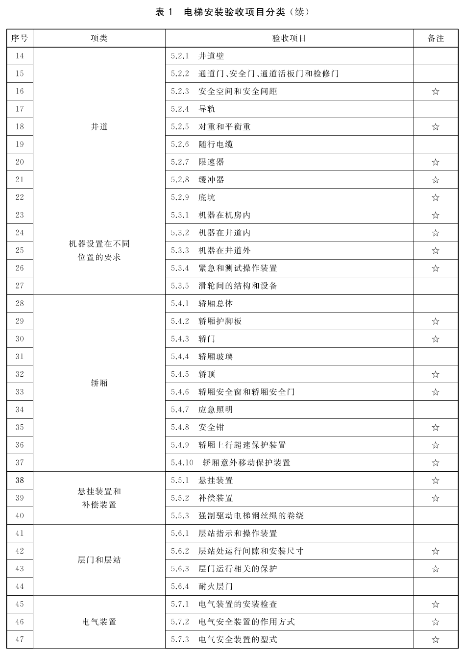 标准附图