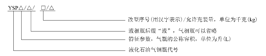 标准附图