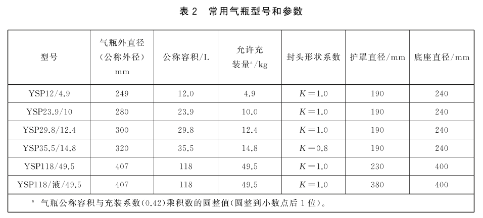 标准附图
