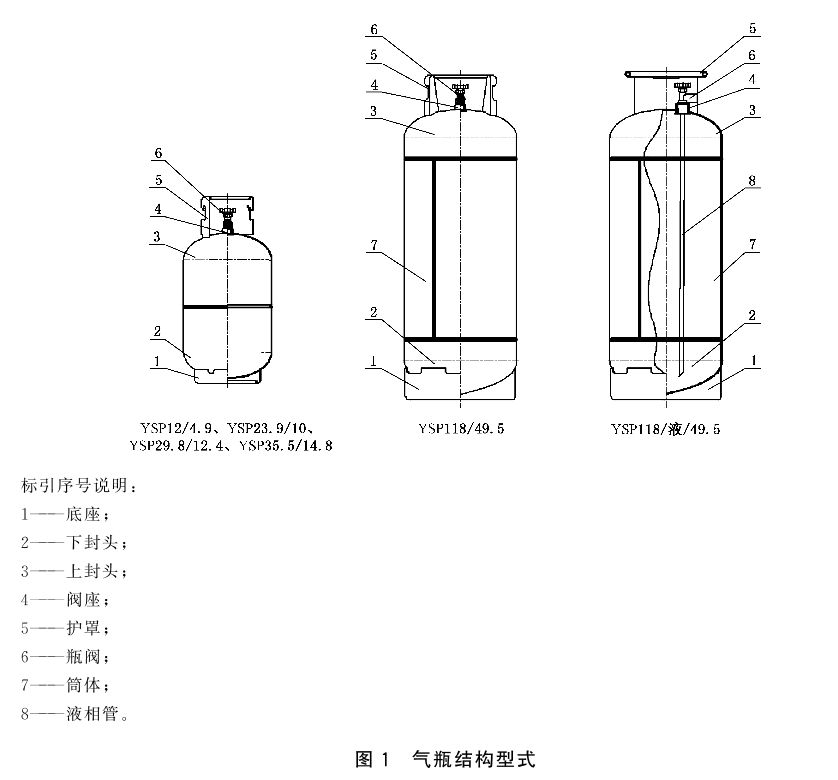 标准附图