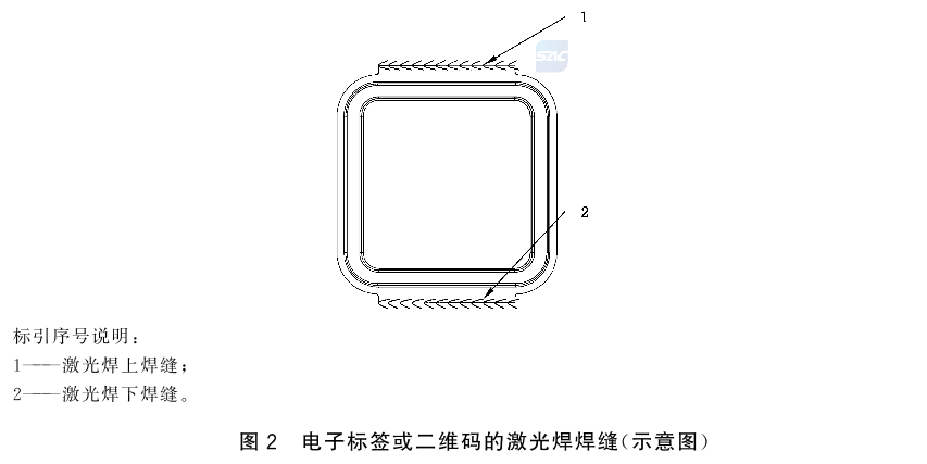 标准附图
