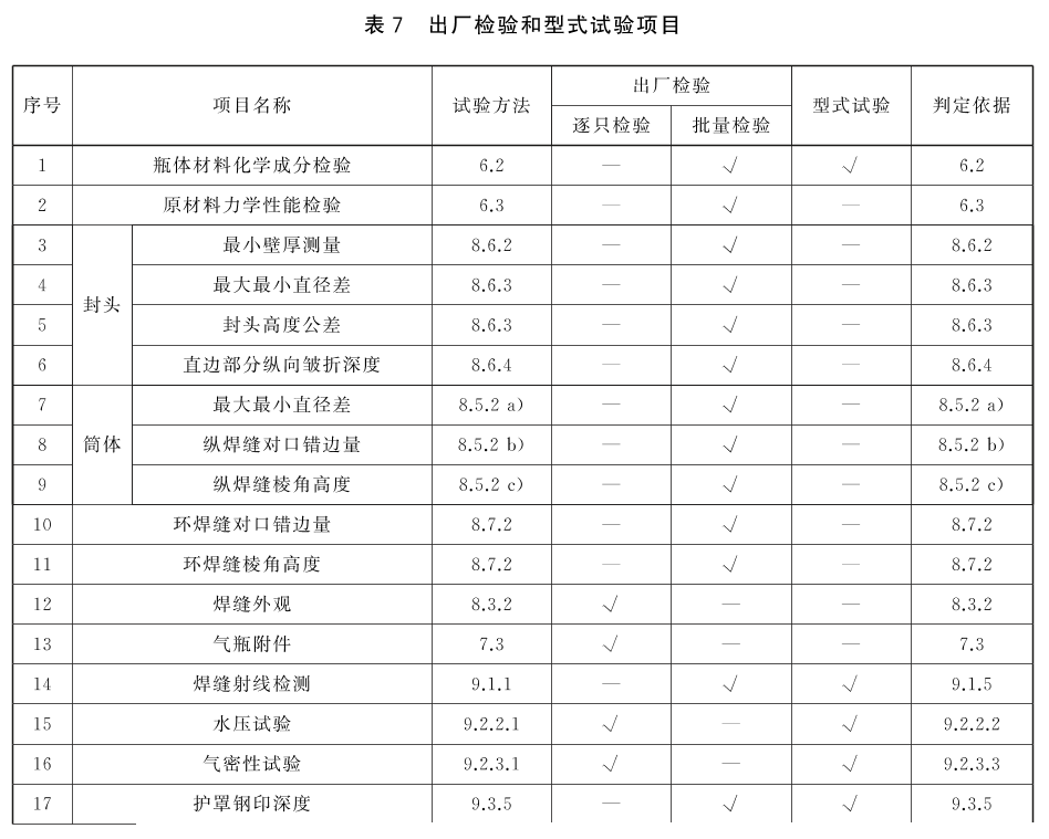 标准附图