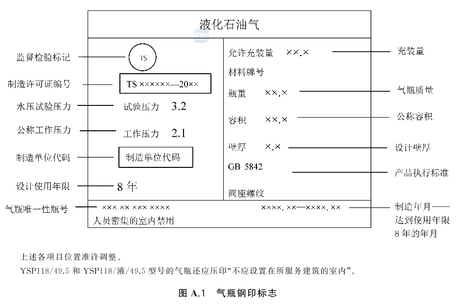 标准附图