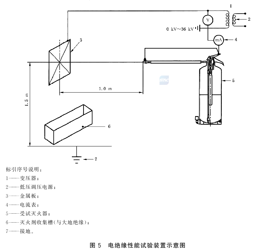 标准附图