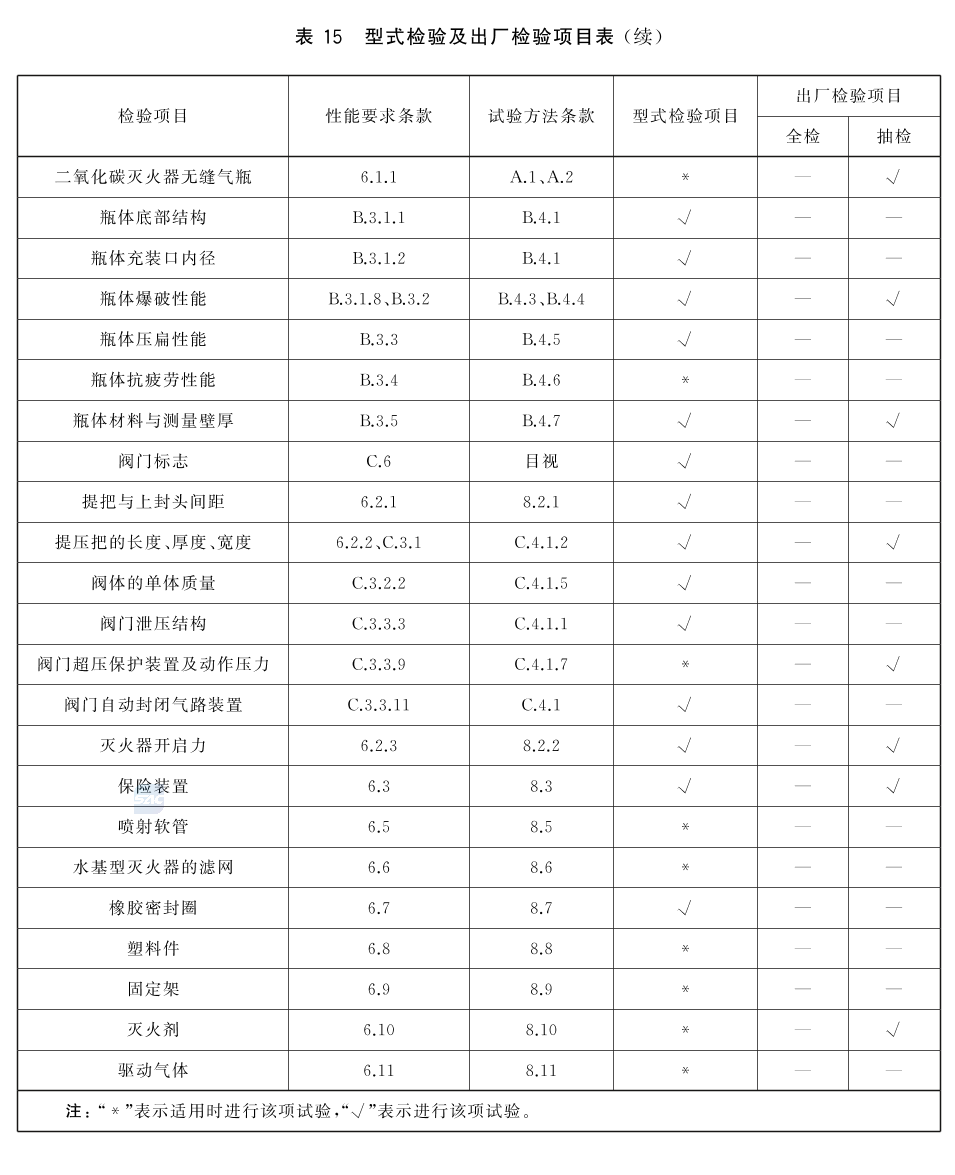 标准附图