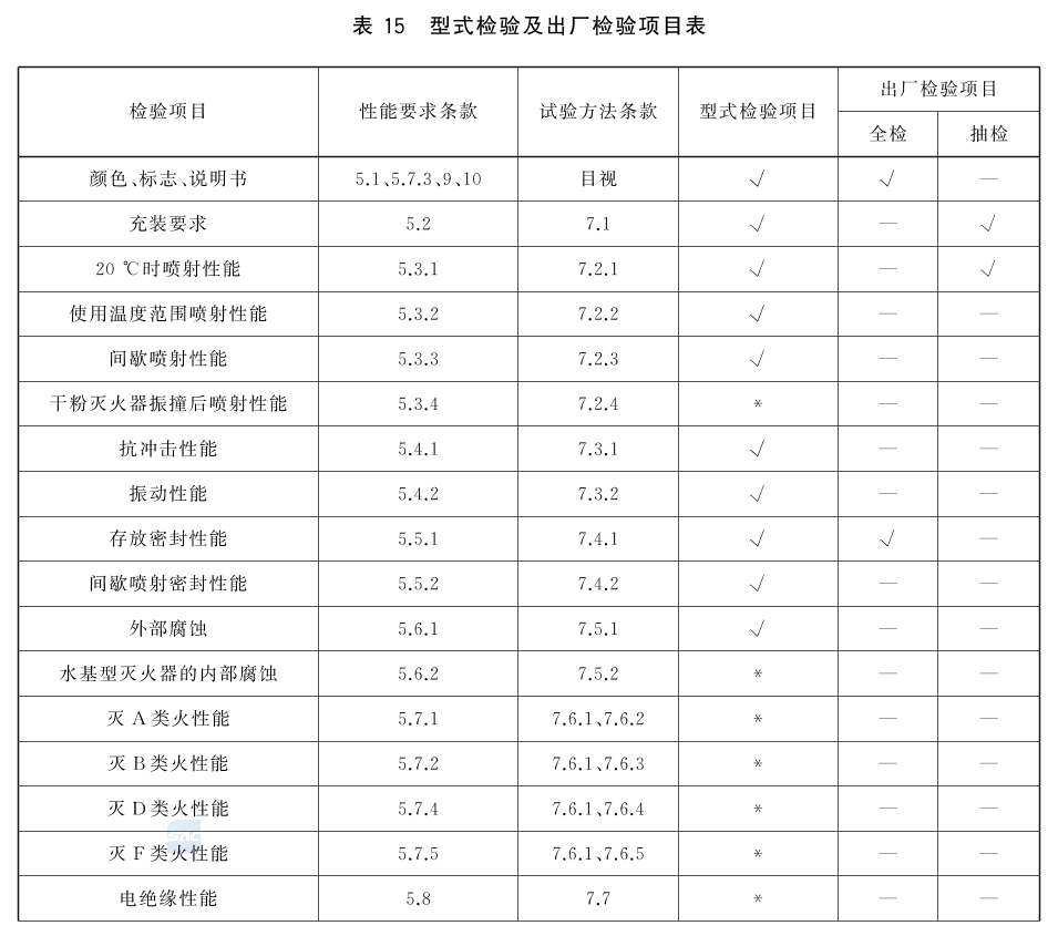 标准附图