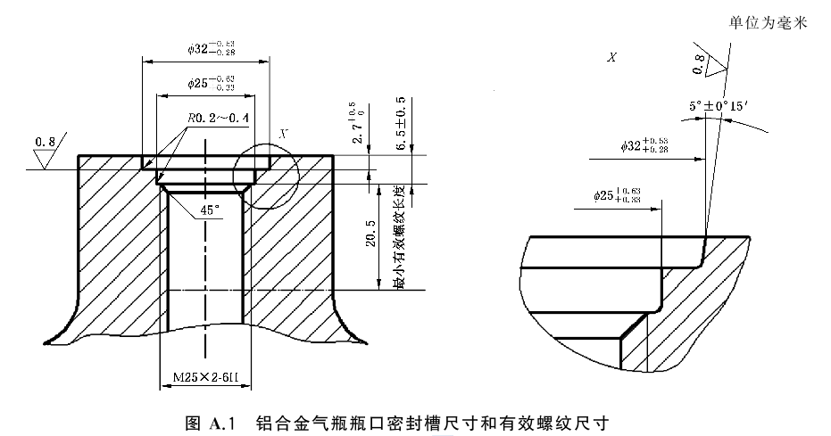 标准附图