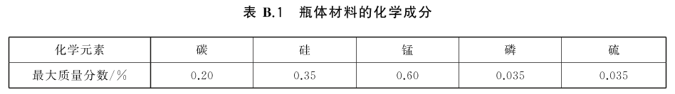 标准附图