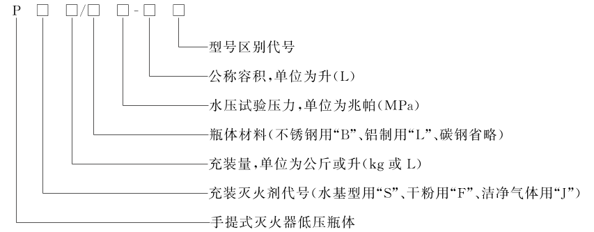 标准附图