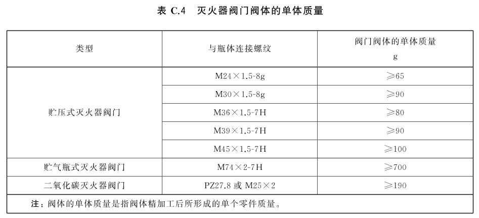 标准附图