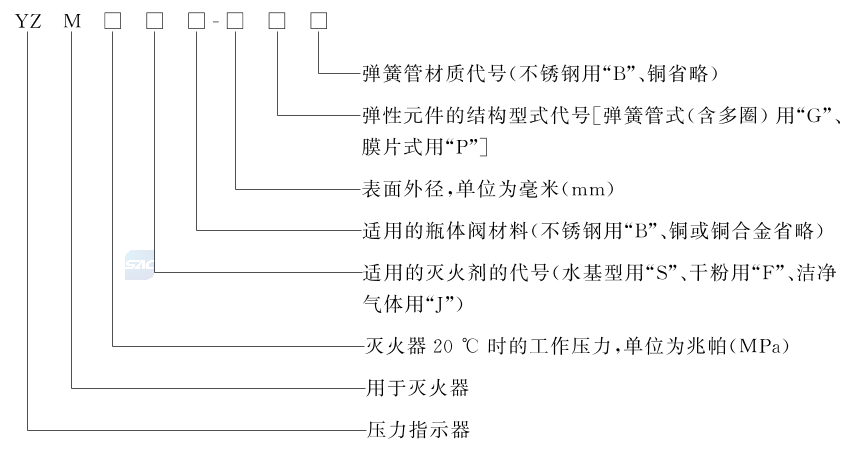 标准附图