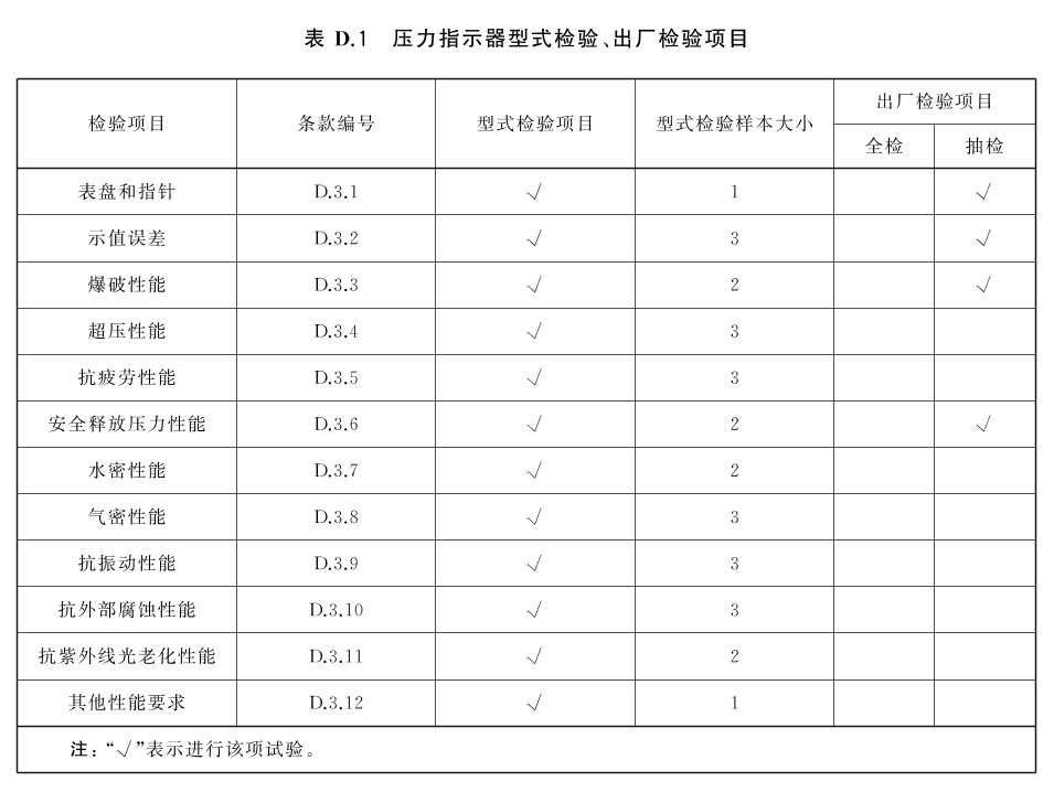 标准附图