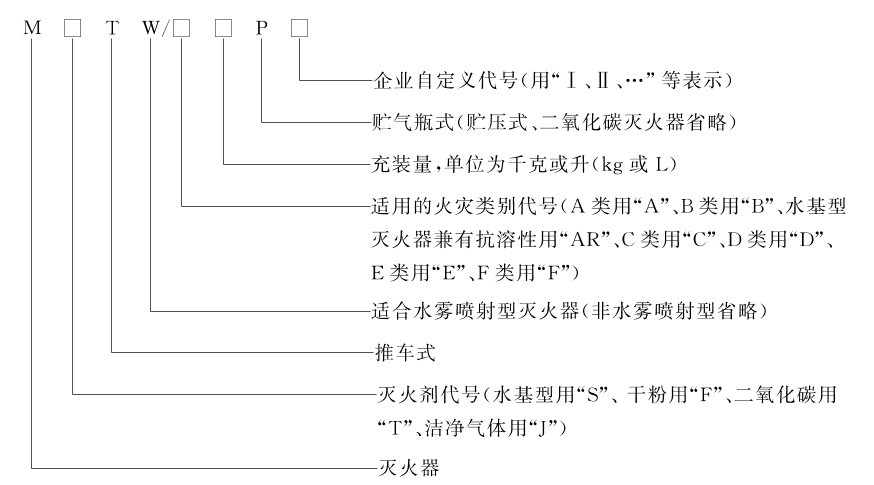 标准附图