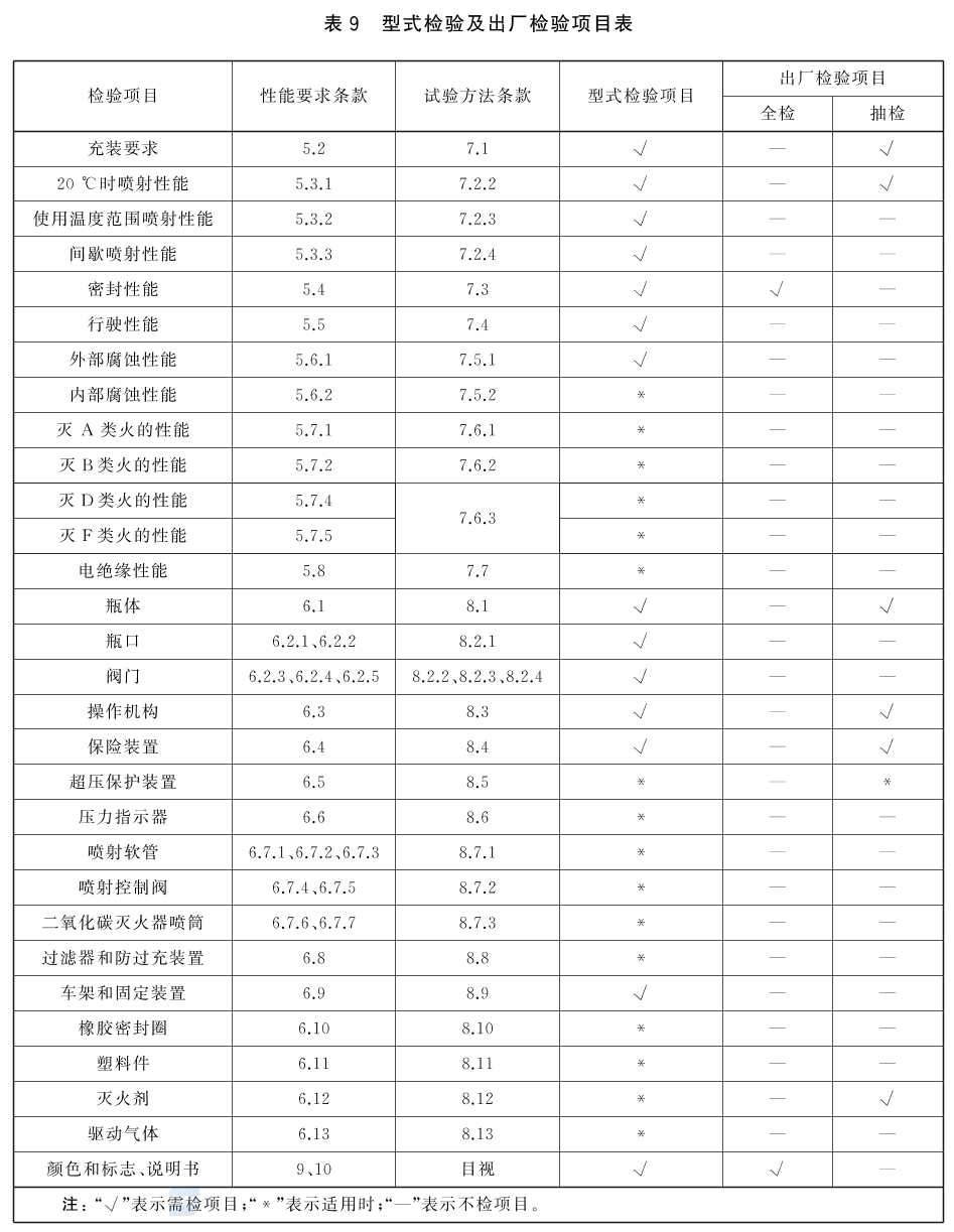 标准附图
