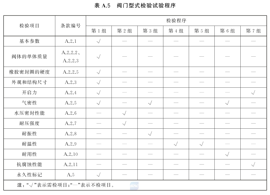 标准附图