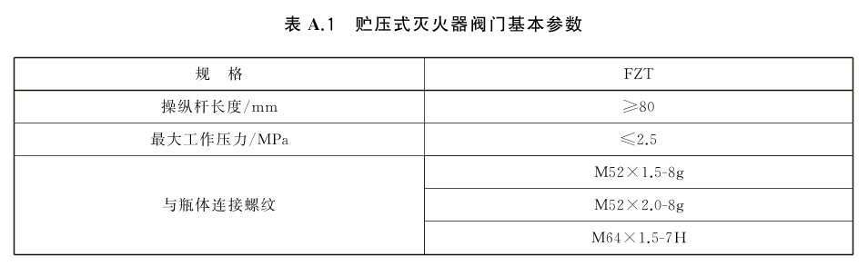 标准附图