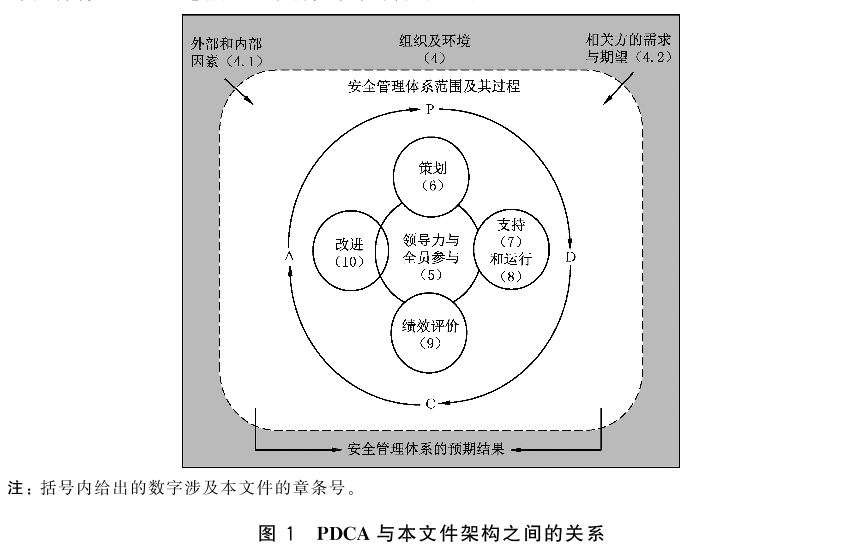 标准附图