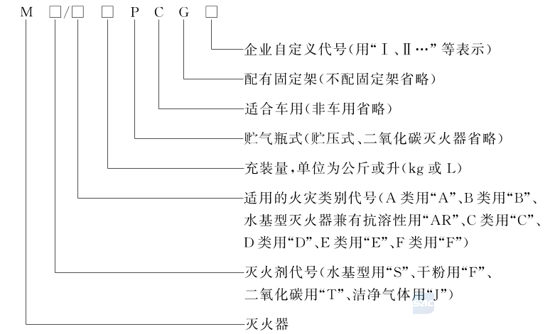 标准附图