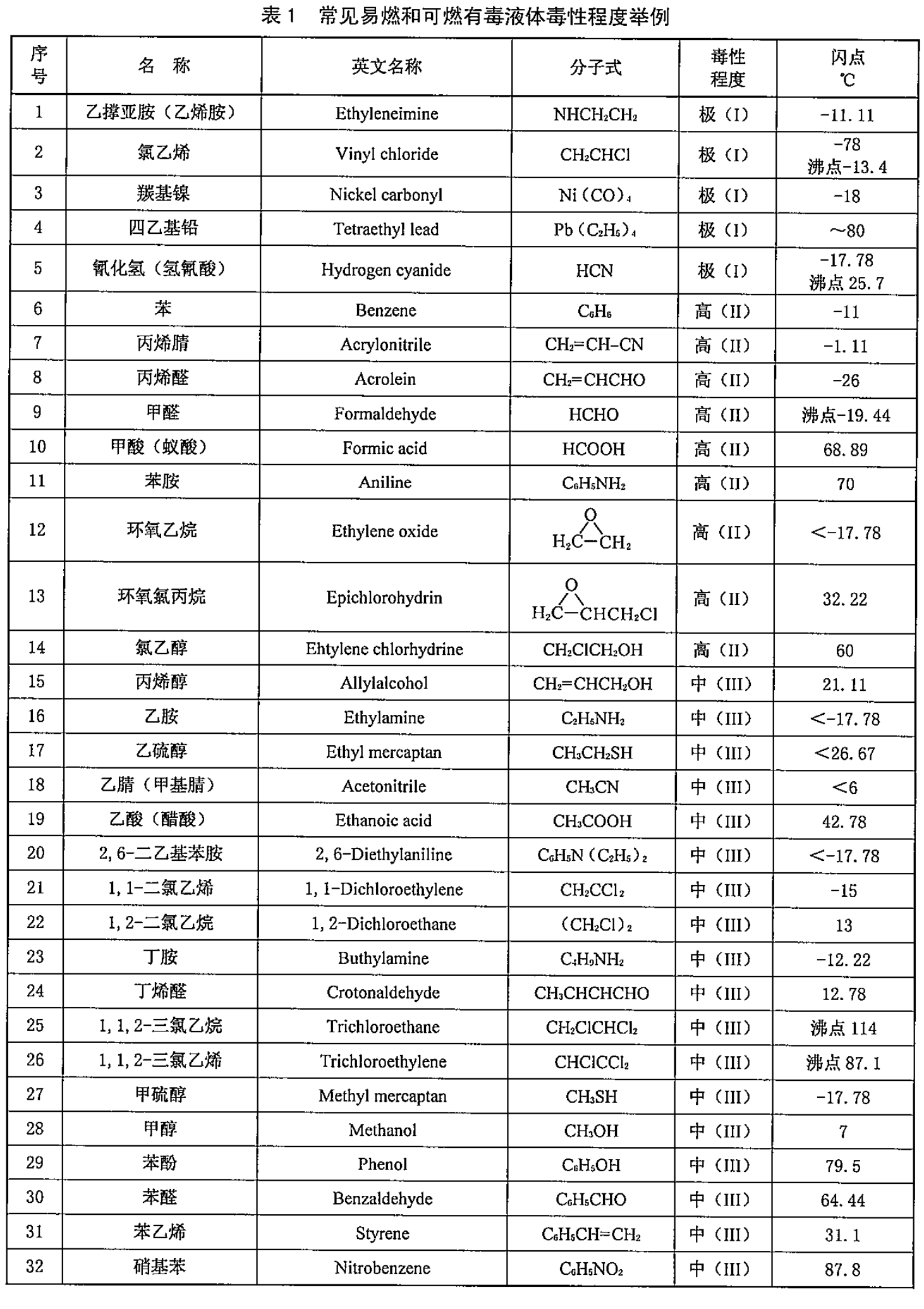 标准附图