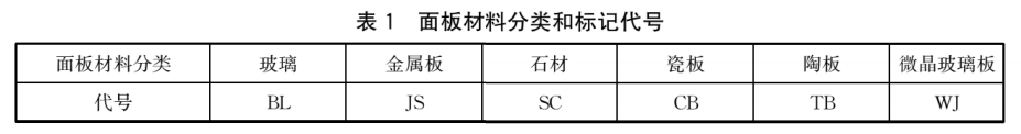 标准附图