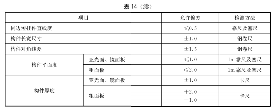 标准附图