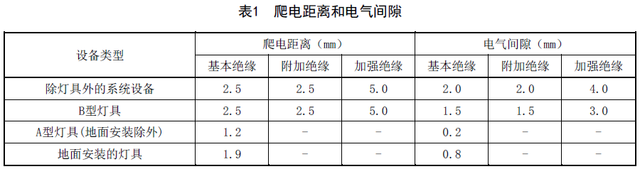 标准附图