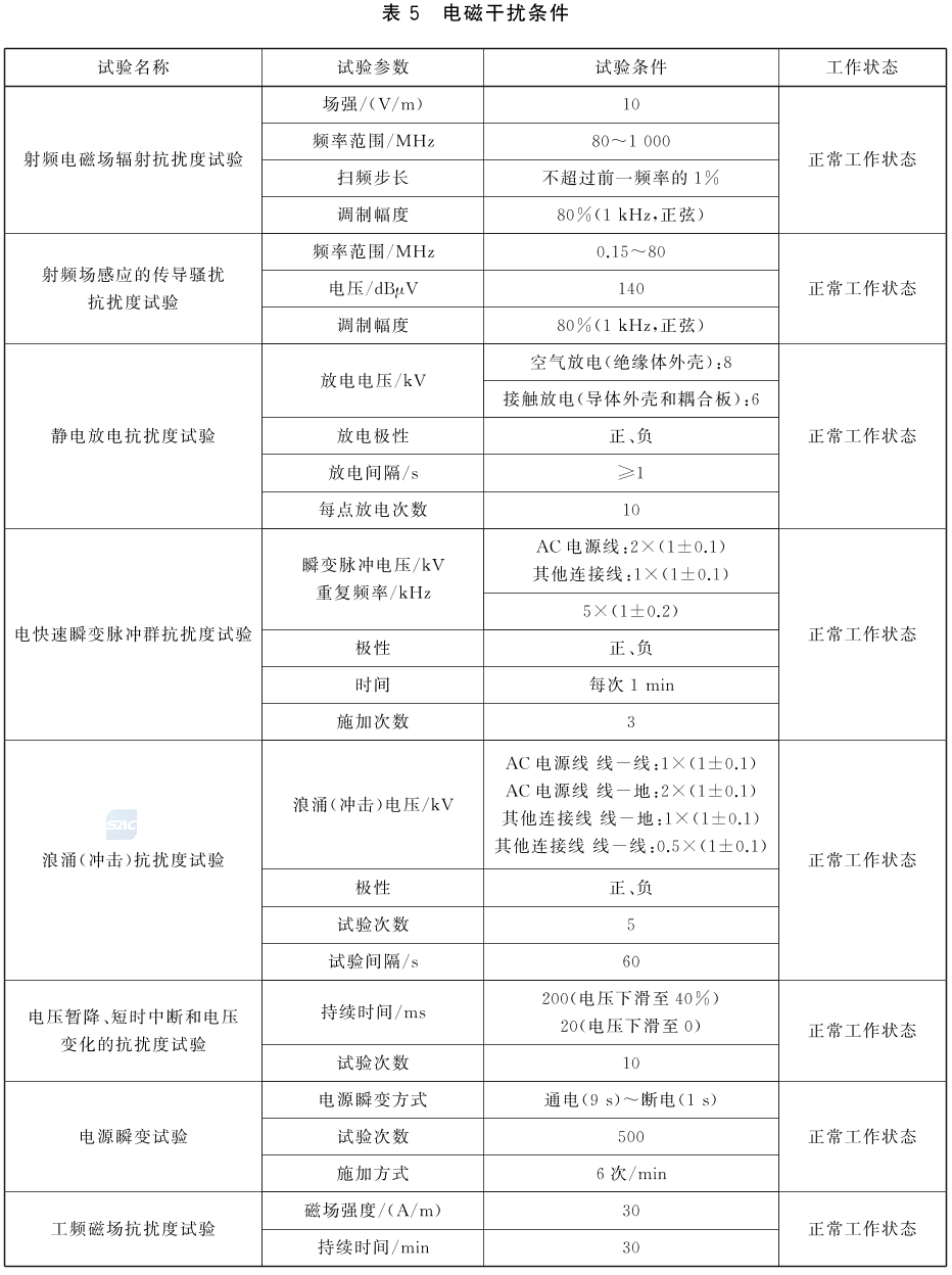 标准附图