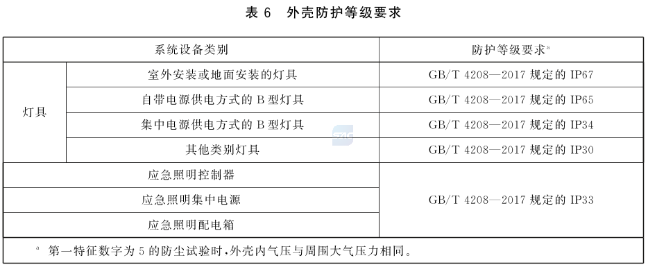 标准附图