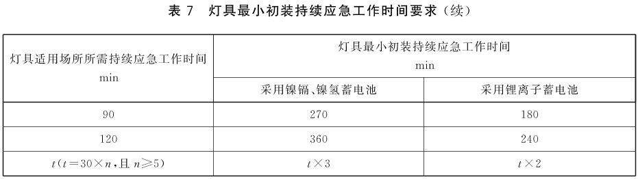 标准附图