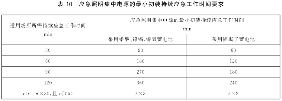 标准附图