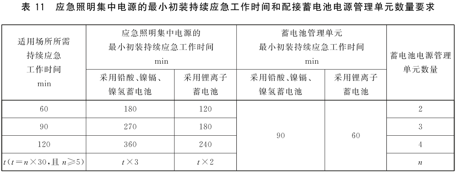 标准附图