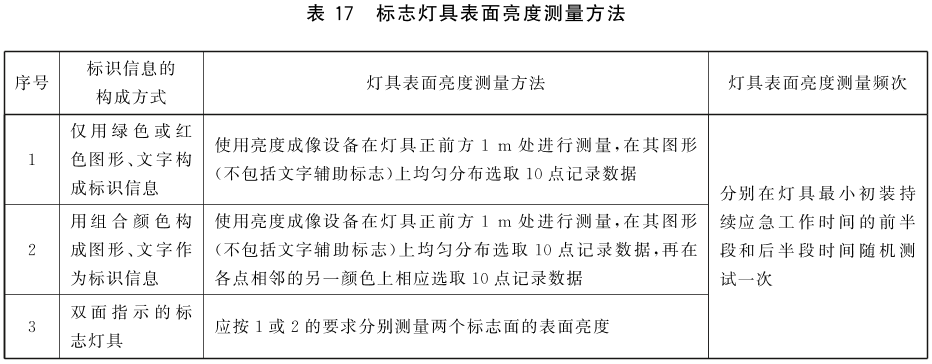 标准附图