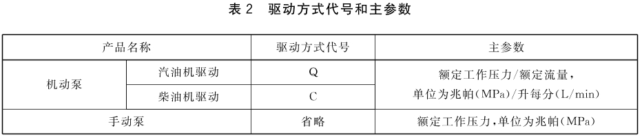 标准附图