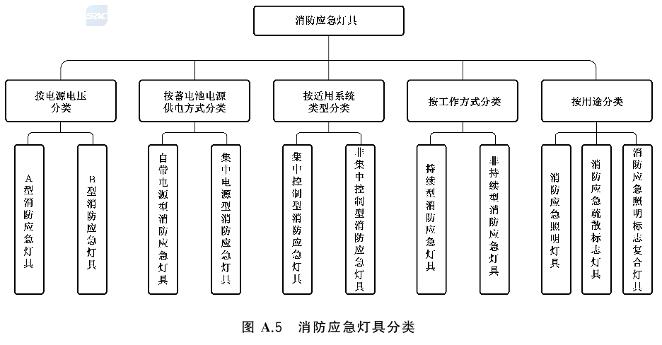 标准附图
