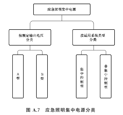 标准附图