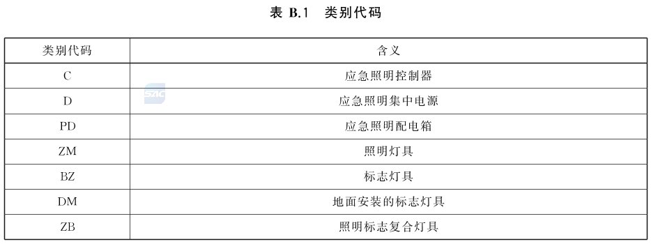 标准附图