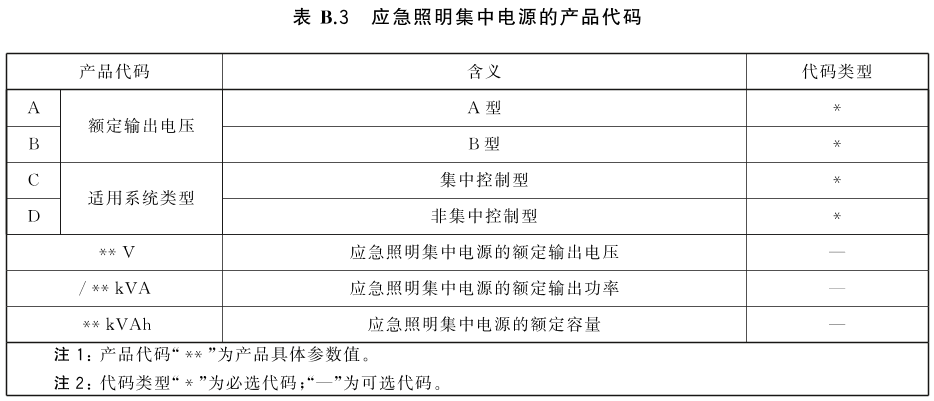 标准附图