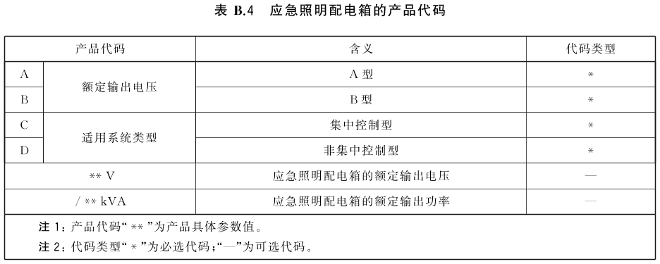 标准附图