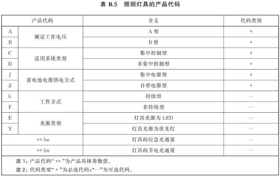标准附图