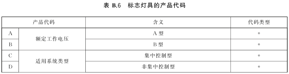 标准附图