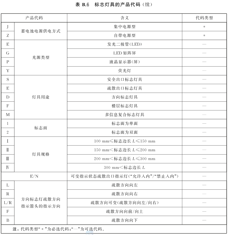 标准附图