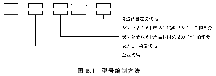 标准附图