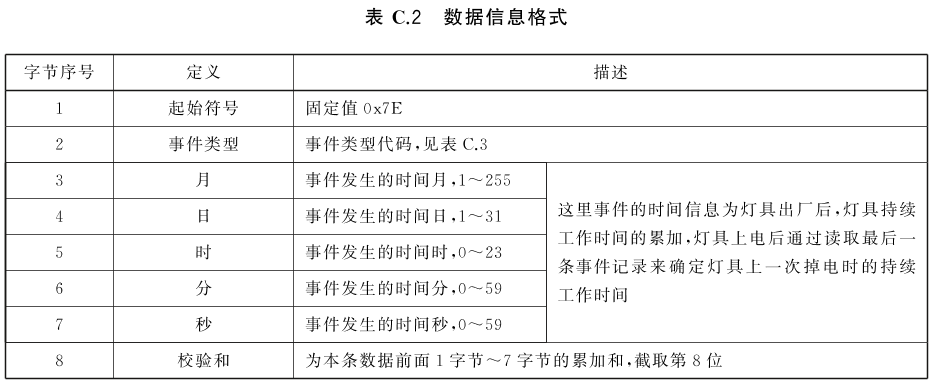 标准附图