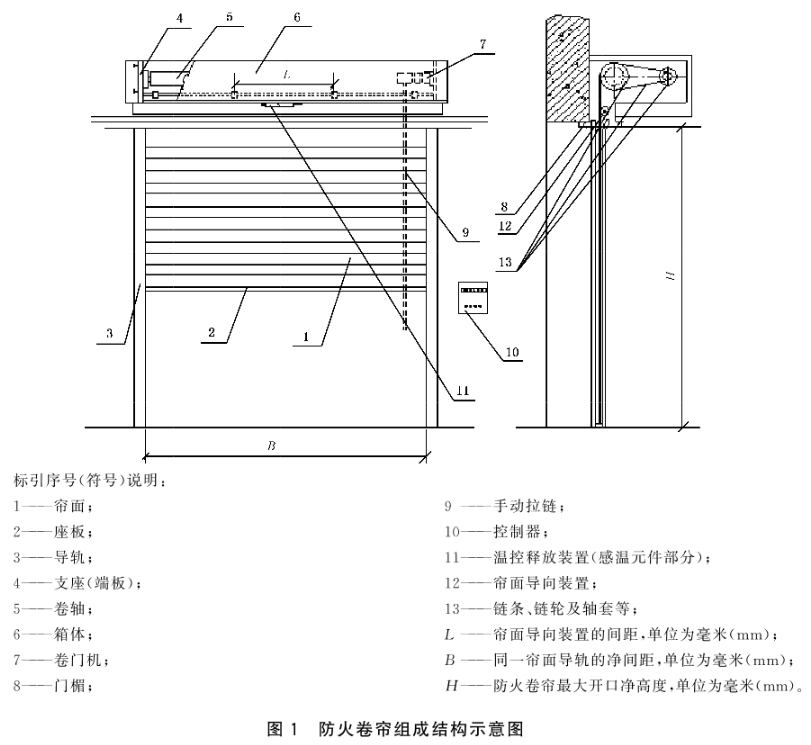 标准附图