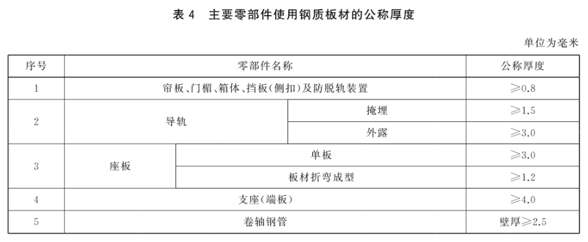 标准附图