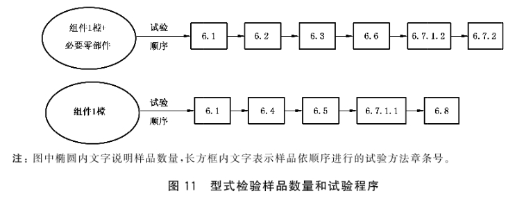 标准附图